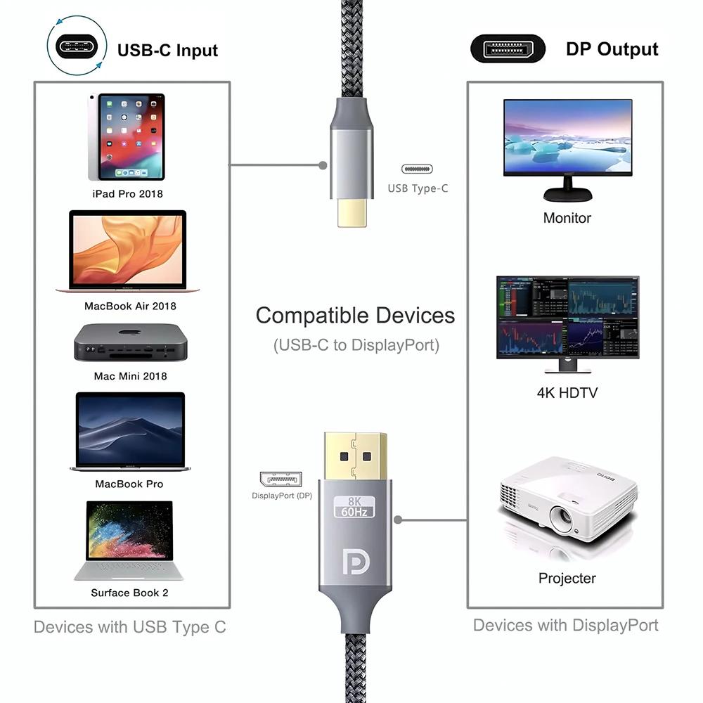 USB C-÷ Ʈ 1.4 ̺ , ÷ Ʈ ̽  , C-DP 1.4 ̺, ˷̴ ձ She, 8K 60Hz